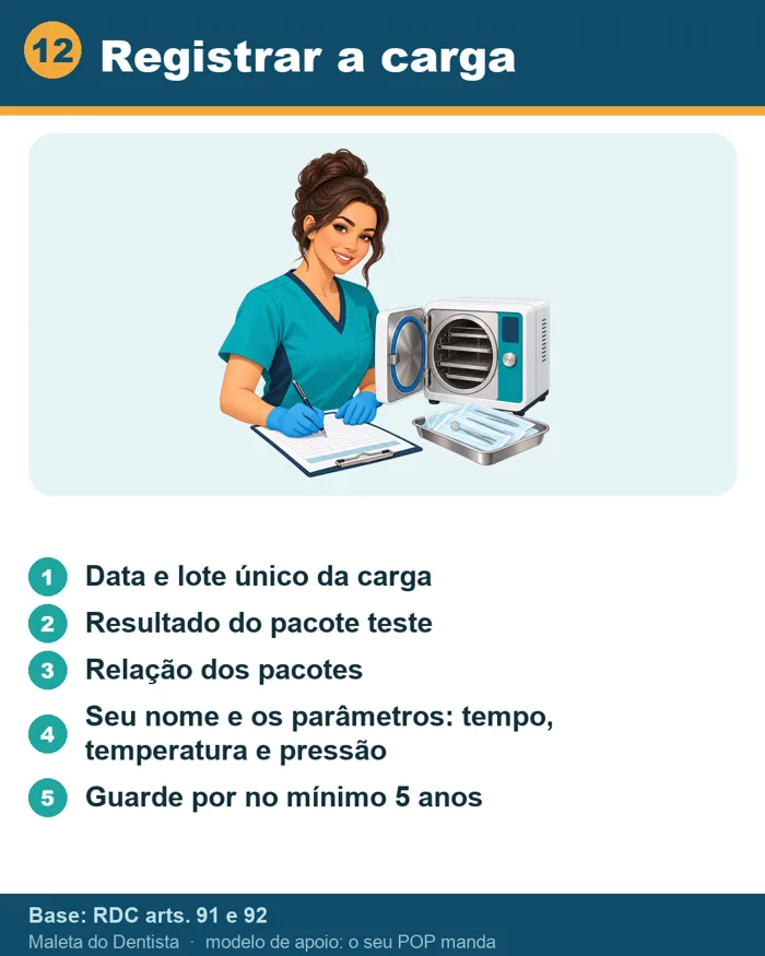 Cartão de bancada: registrar a carga