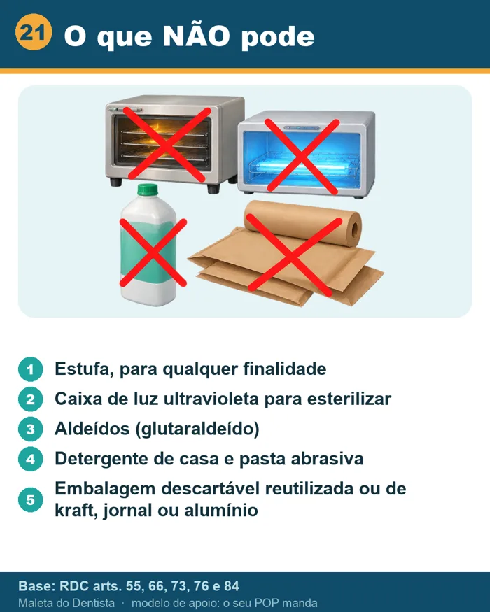 Cartão de bancada: o que NÃO pode